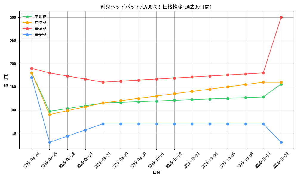 card_5116_series_9035_rarity_3_graph