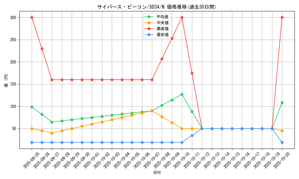 card_5117_series_10316_rarity_1_graph