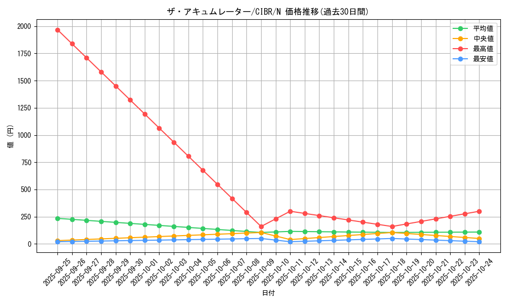 card_5118_series_11693_rarity_1_graph