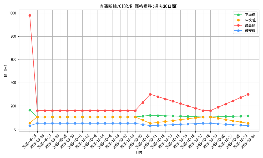 card_5119_series_11693_rarity_62_graph