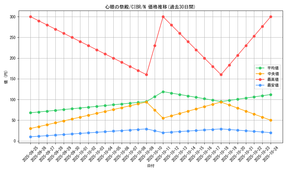 card_5120_series_11693_rarity_1_graph