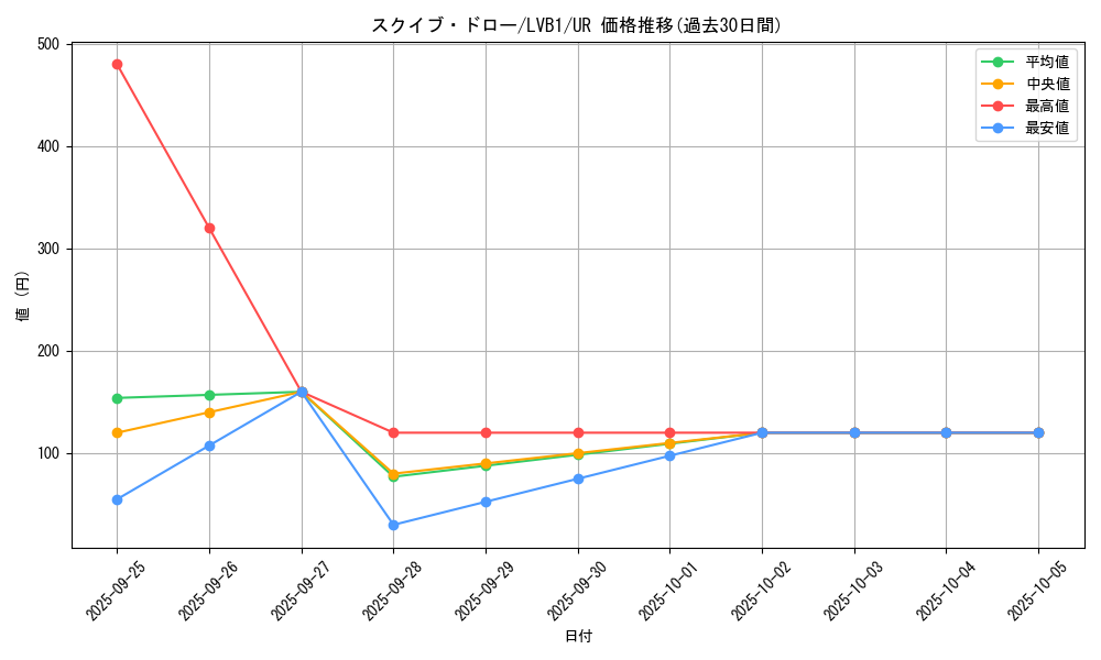 card_5121_series_11119_rarity_7_graph