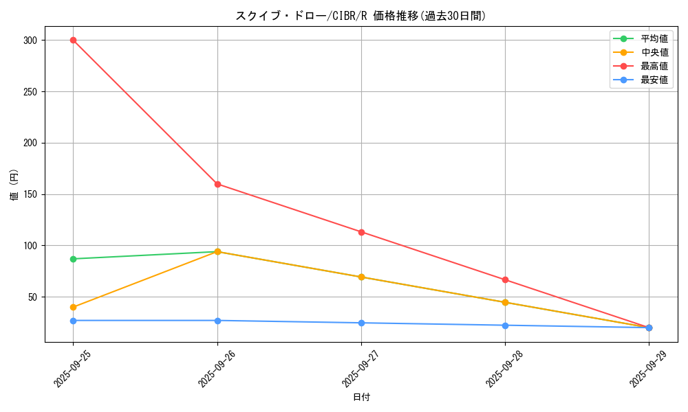 card_5121_series_11693_rarity_62_graph