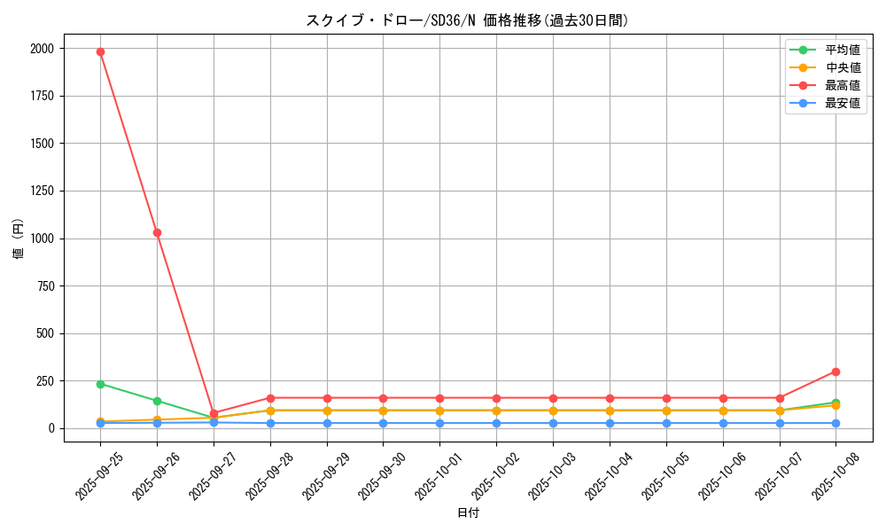 card_5121_series_8745_rarity_1_graph
