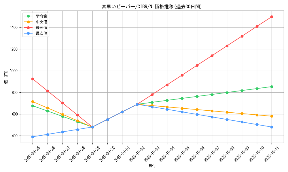 card_5123_series_11693_rarity_1_graph