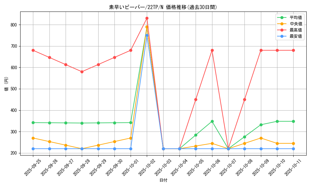 card_5123_series_11789_rarity_1_graph
