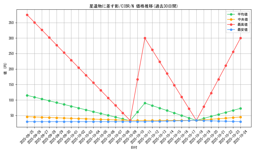 card_5126_series_11693_rarity_1_graph