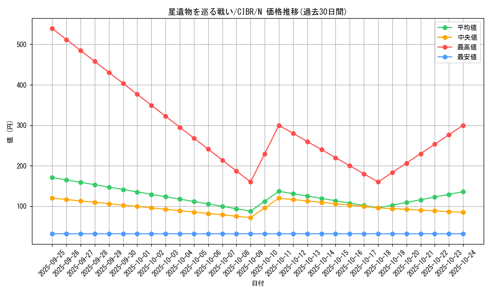 card_5128_series_11693_rarity_1_graph