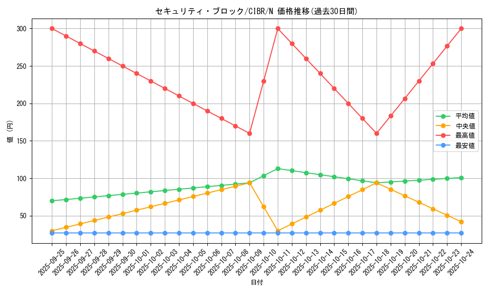 card_5129_series_11693_rarity_1_graph