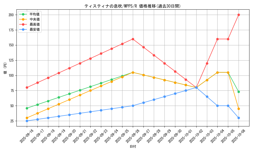 card_512_series_932_rarity_62_graph