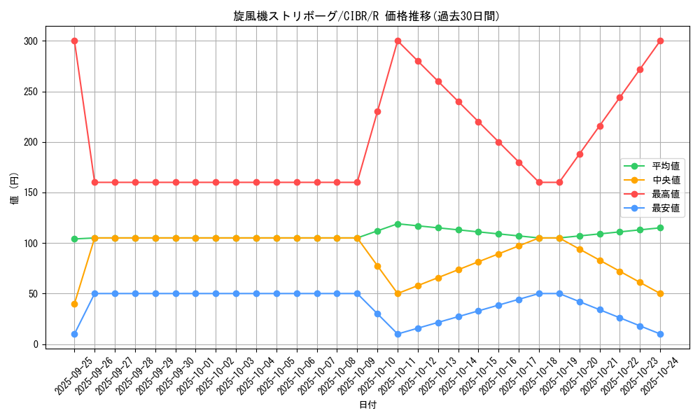 card_5130_series_11693_rarity_62_graph