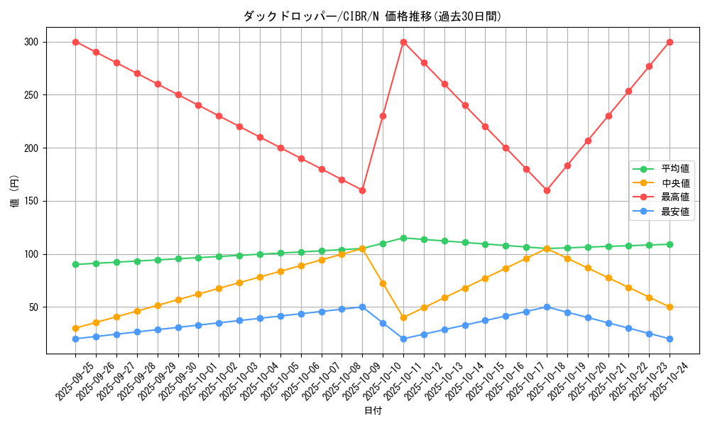 card_5132_series_11693_rarity_1_graph