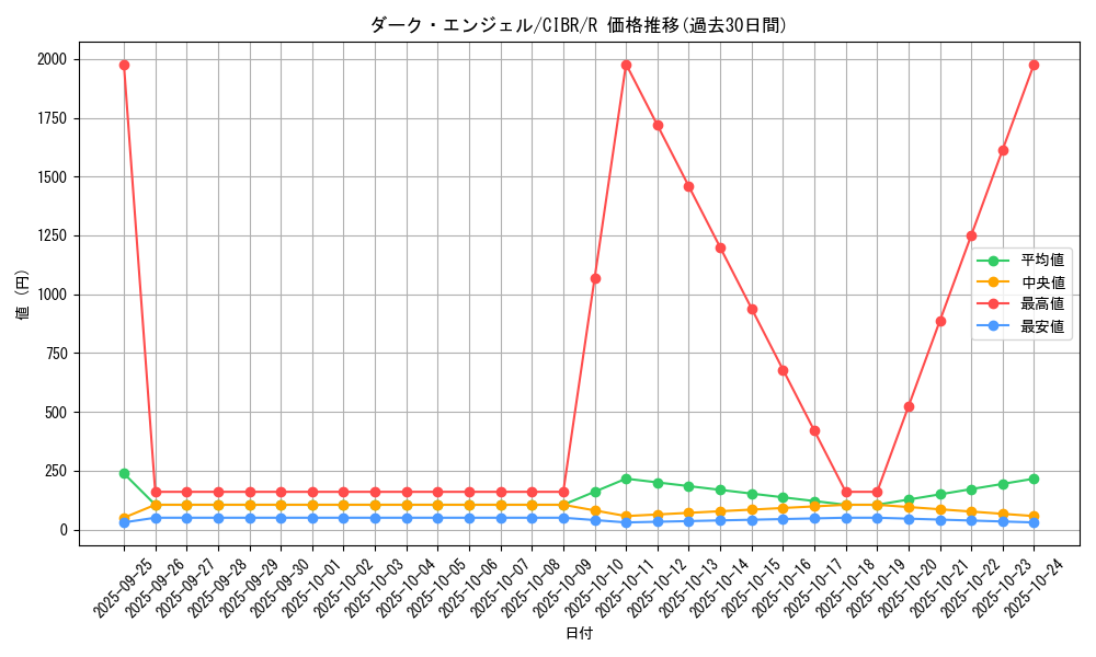 card_5133_series_11693_rarity_62_graph