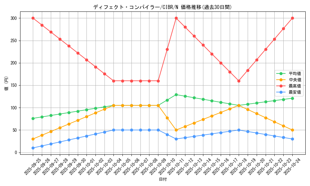 card_5135_series_11693_rarity_1_graph