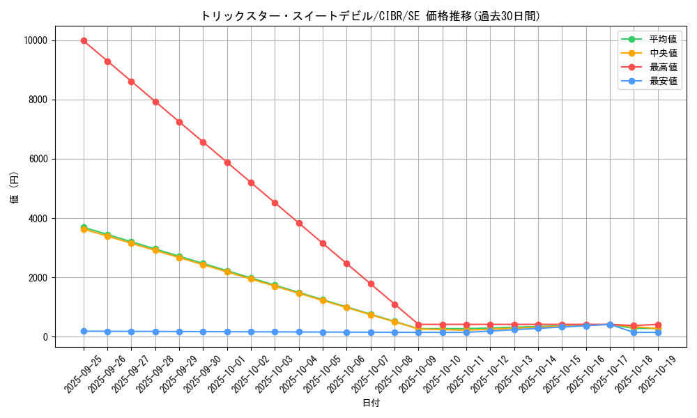 card_5136_series_11693_rarity_5_graph