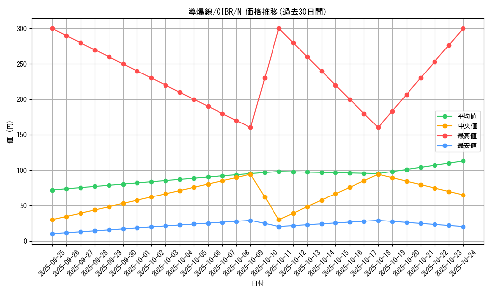 card_5138_series_11693_rarity_1_graph