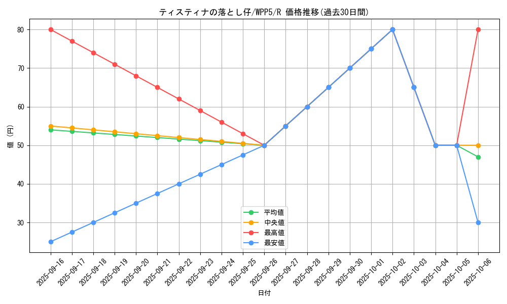 card_513_series_932_rarity_62_graph