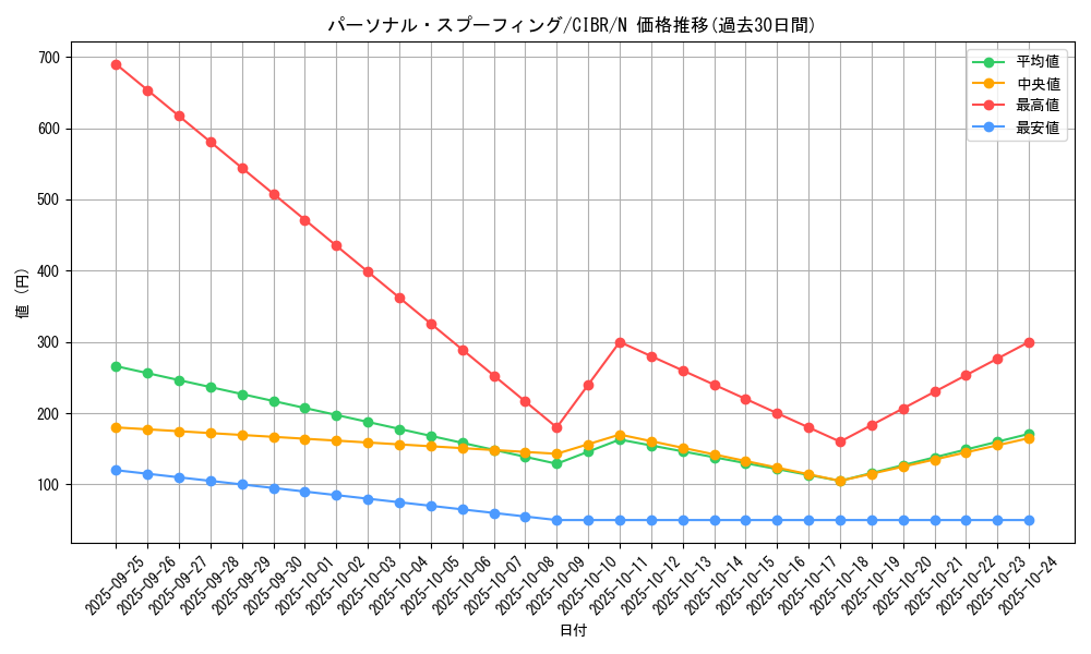 card_5140_series_11693_rarity_1_graph