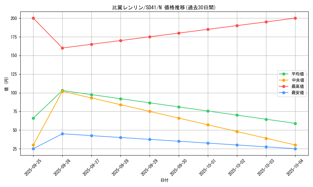 card_5141_series_5623_rarity_1_graph