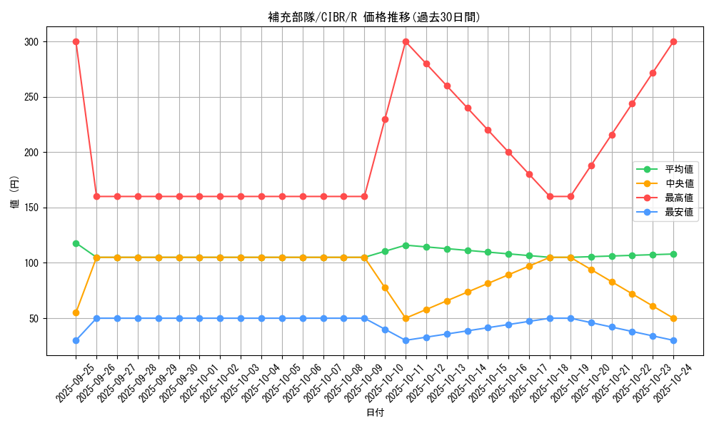 card_5142_series_11693_rarity_62_graph