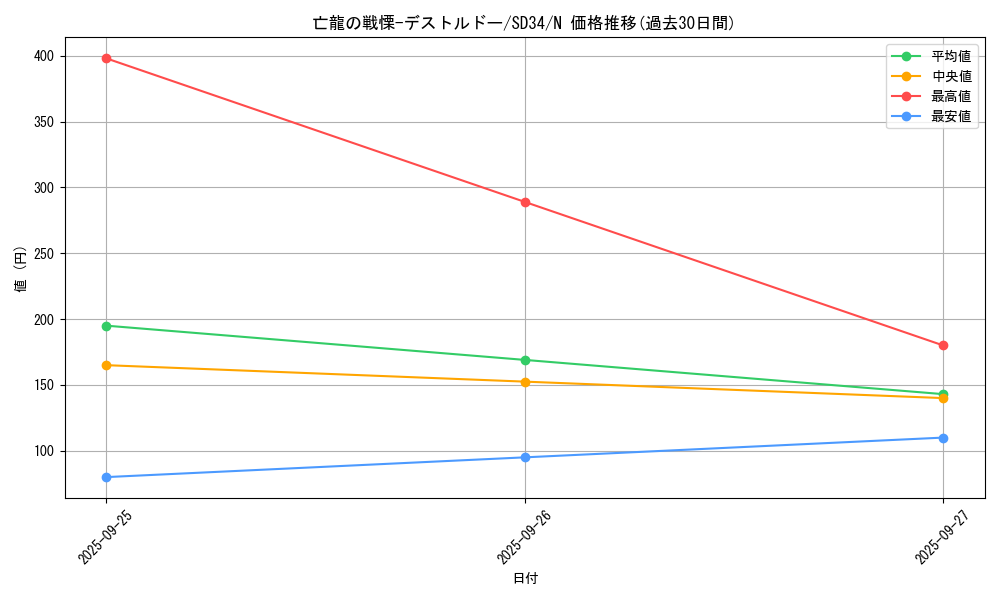 card_5143_series_10316_rarity_1_graph