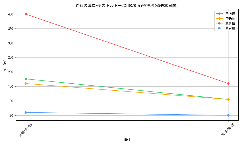card_5143_series_11693_rarity_62_graph
