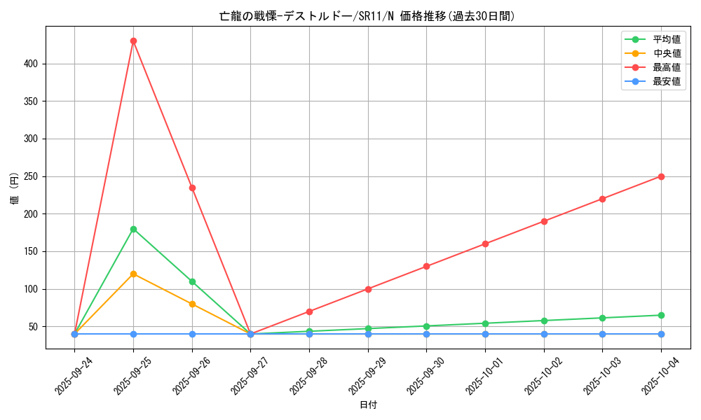card_5143_series_6798_rarity_1_graph