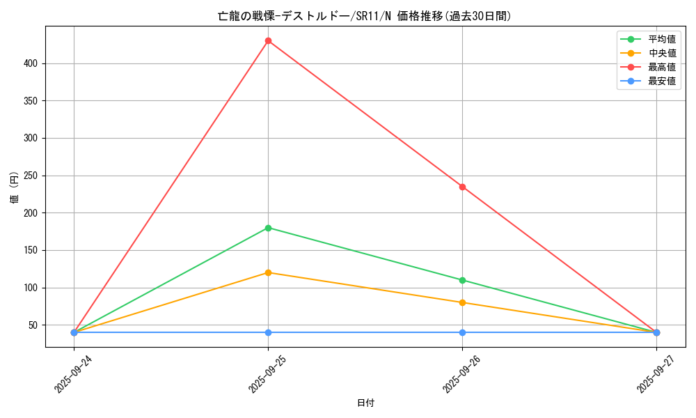 card_5143_series_6798_rarity_1_graph