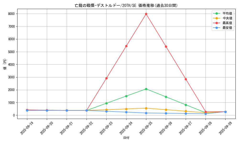 card_5143_series_9185_rarity_5_graph