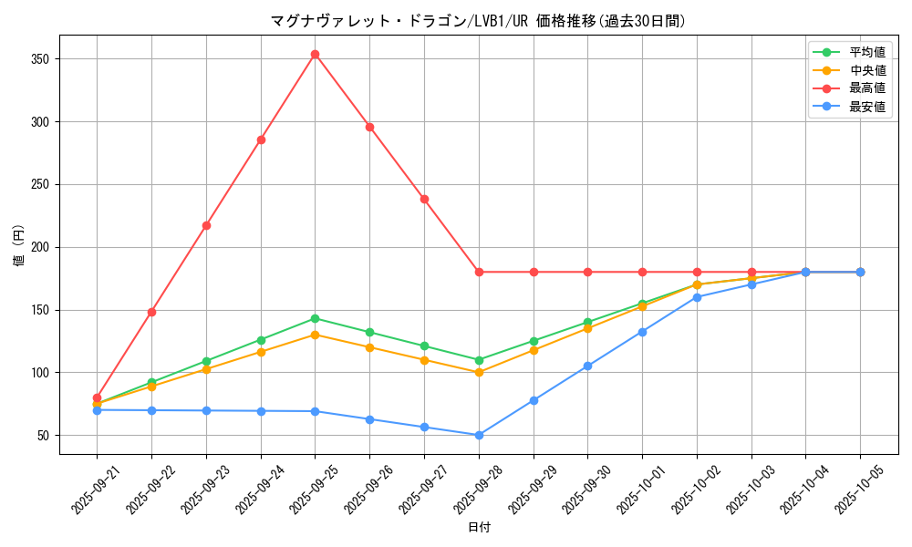 card_5144_series_11119_rarity_7_graph