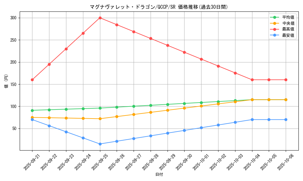 card_5144_series_2528_rarity_3_graph