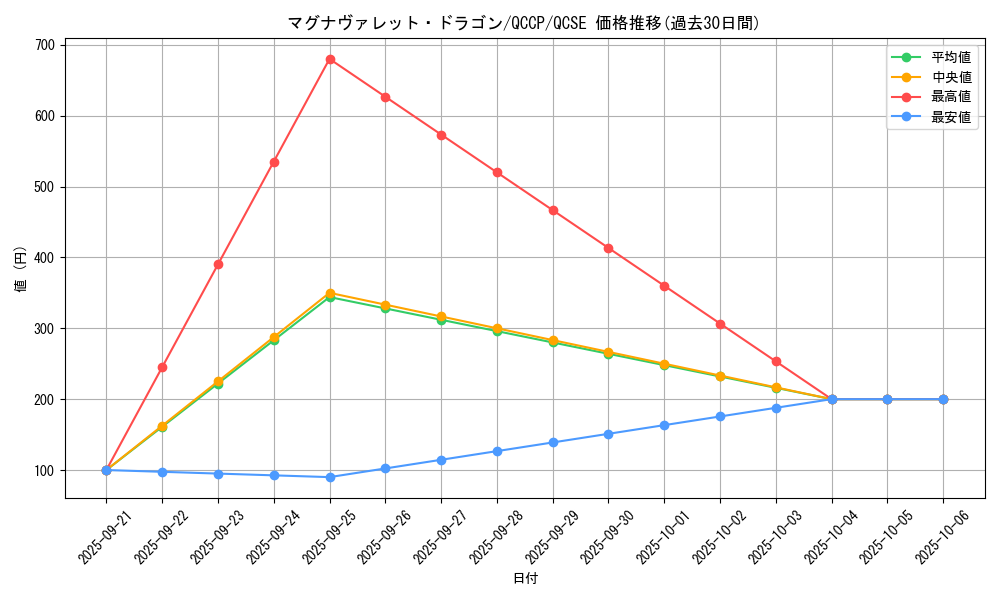 card_5144_series_2528_rarity_408_graph