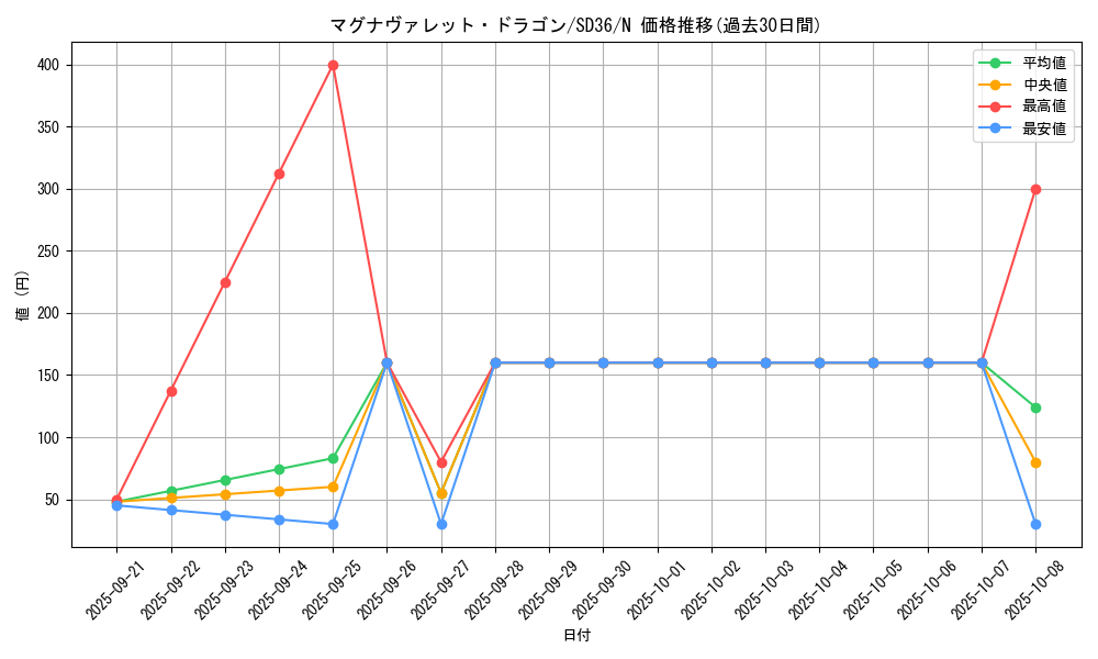 card_5144_series_8745_rarity_1_graph