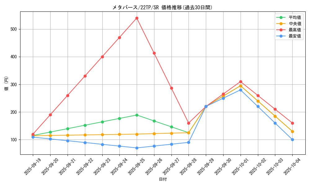 card_5147_series_10382_rarity_3_graph