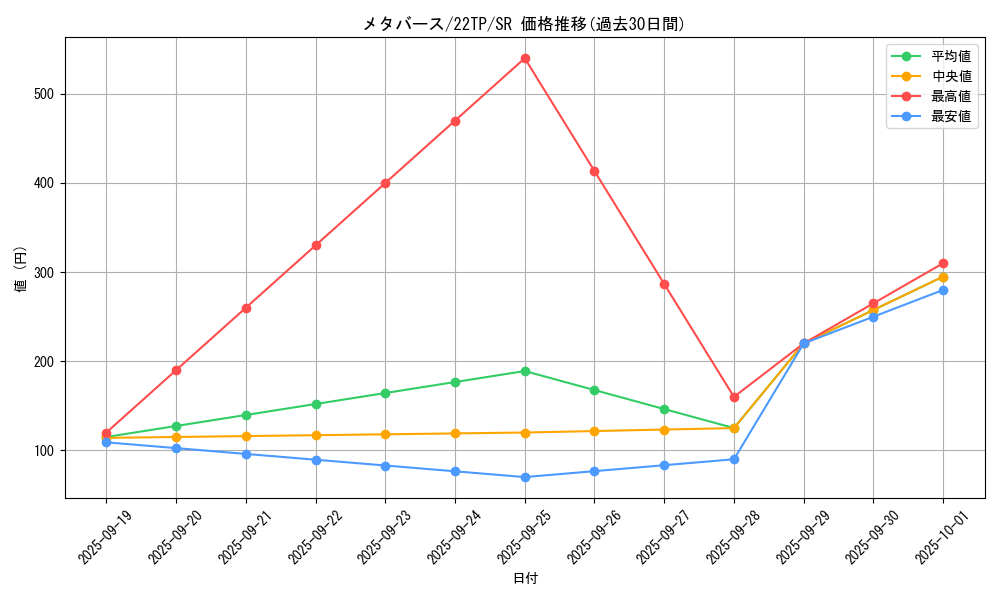 card_5147_series_10382_rarity_3_graph