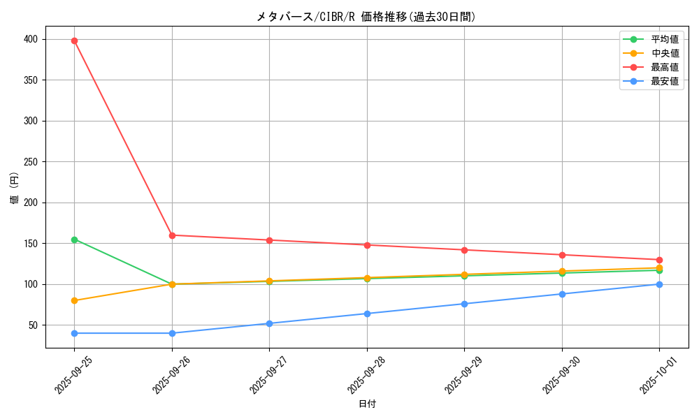 card_5147_series_11693_rarity_62_graph