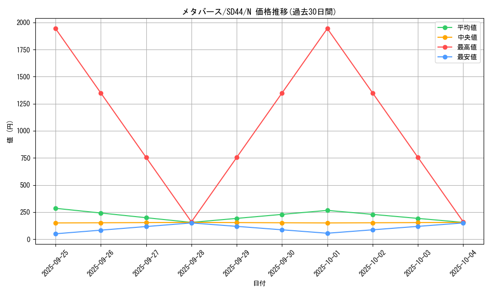 card_5147_series_3859_rarity_1_graph