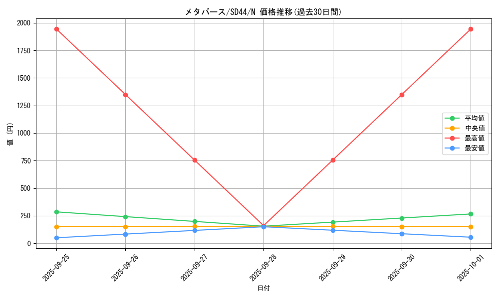 card_5147_series_3859_rarity_1_graph