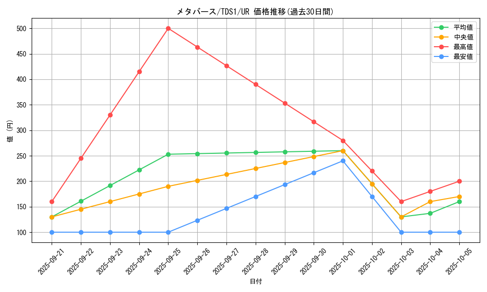 card_5147_series_7037_rarity_7_graph