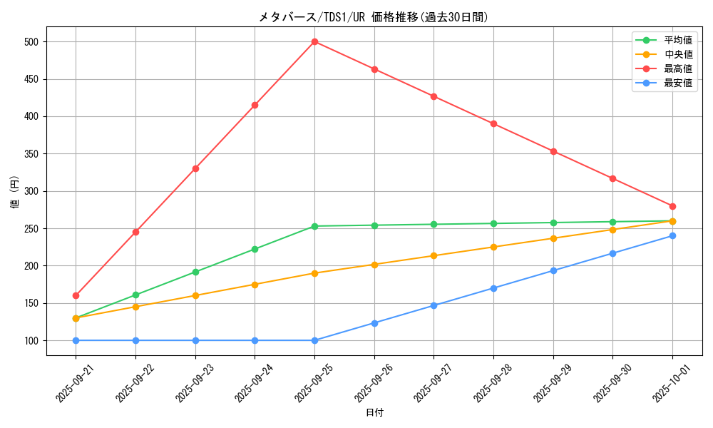 card_5147_series_7037_rarity_7_graph