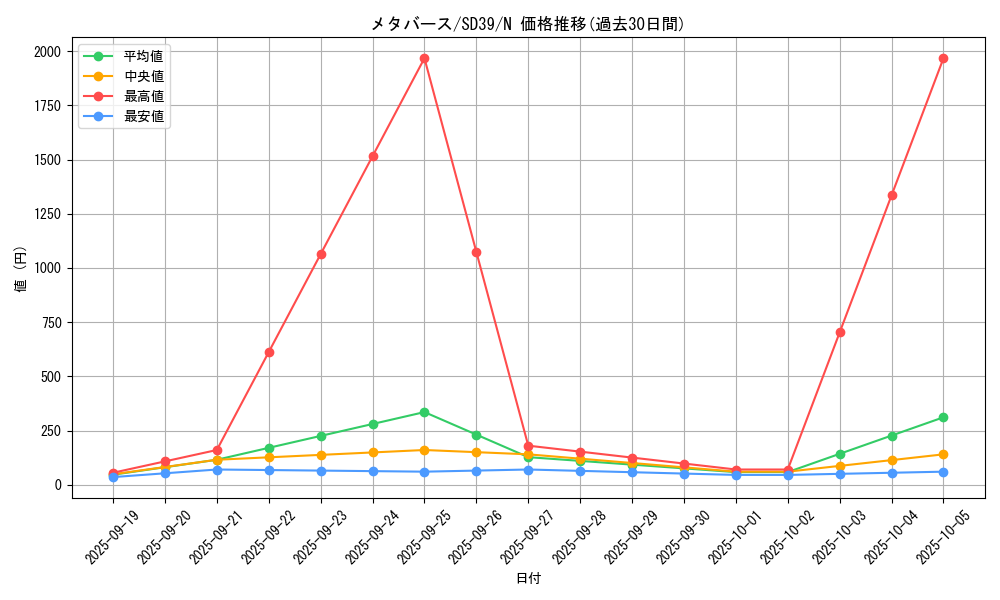 card_5147_series_7038_rarity_1_graph