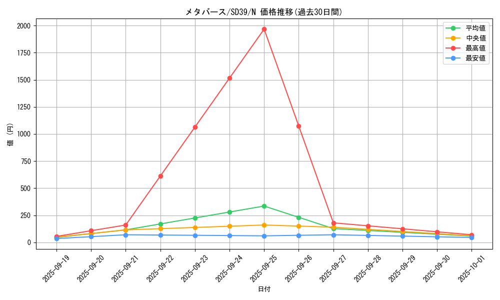 card_5147_series_7038_rarity_1_graph