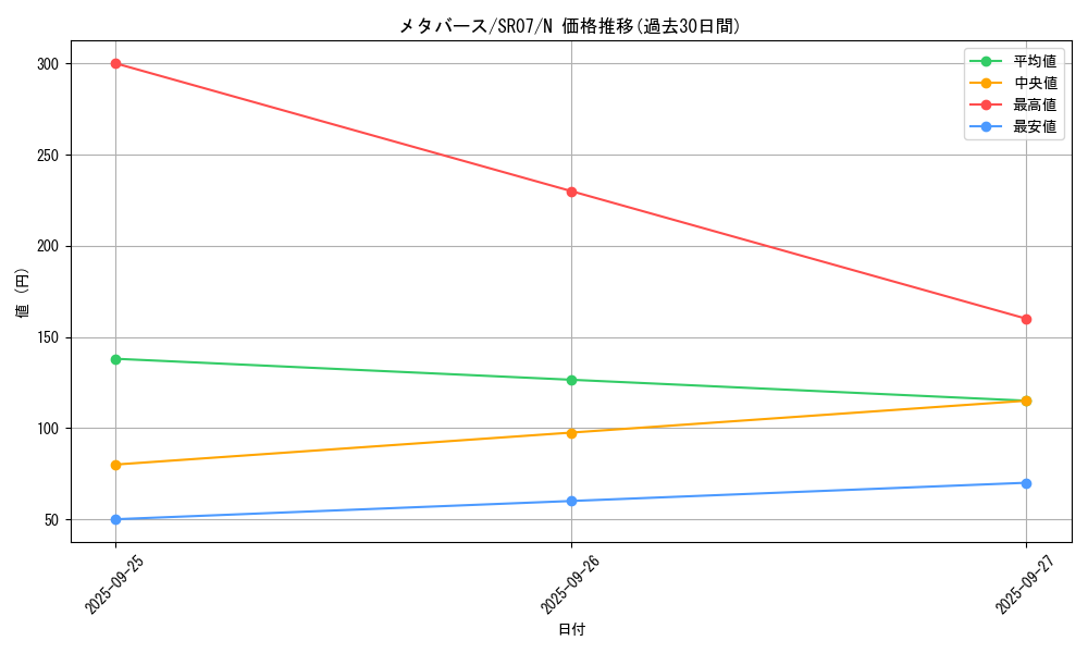 card_5147_series_9939_rarity_1_graph