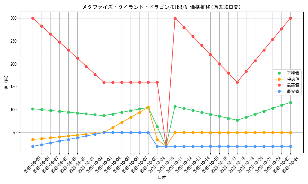 card_5149_series_11693_rarity_1_graph