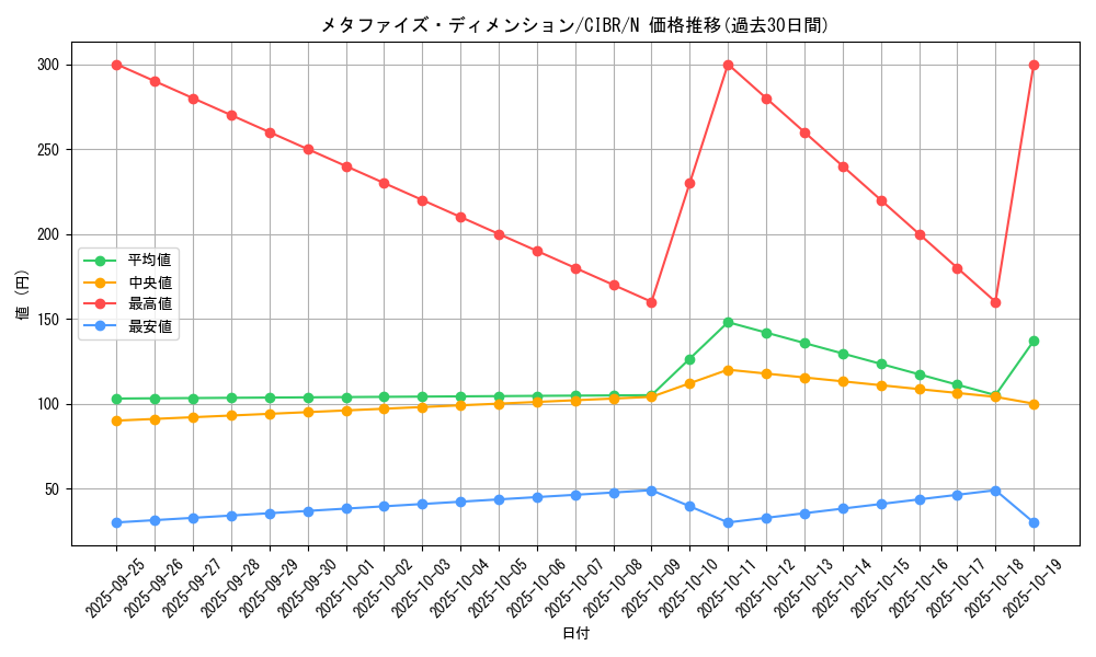 card_5151_series_11693_rarity_1_graph