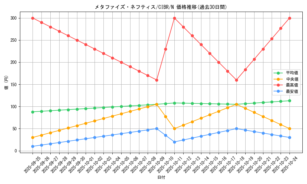 card_5152_series_11693_rarity_1_graph