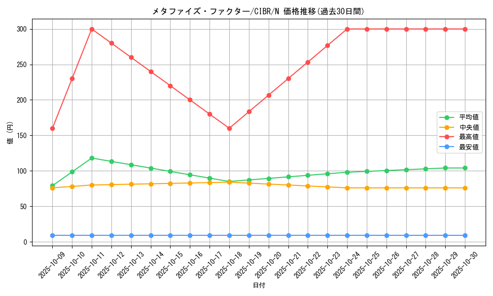 card_5153_series_11693_rarity_1_graph