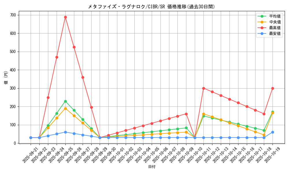 card_5154_series_11693_rarity_3_graph