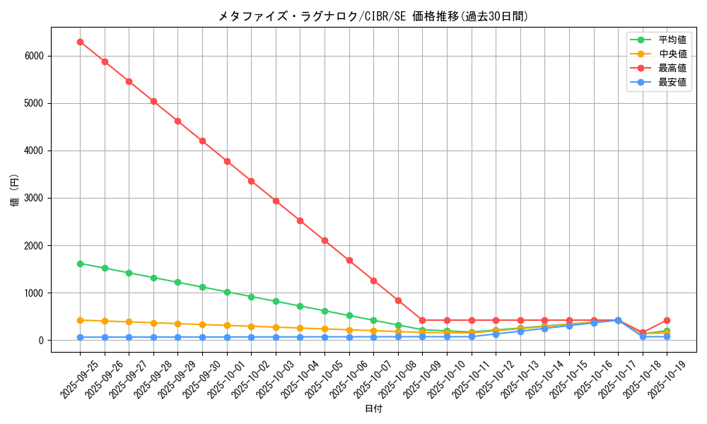 card_5154_series_11693_rarity_5_graph