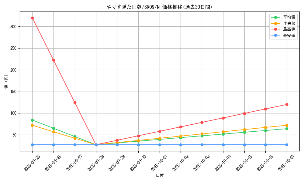 card_5156_series_8237_rarity_1_graph